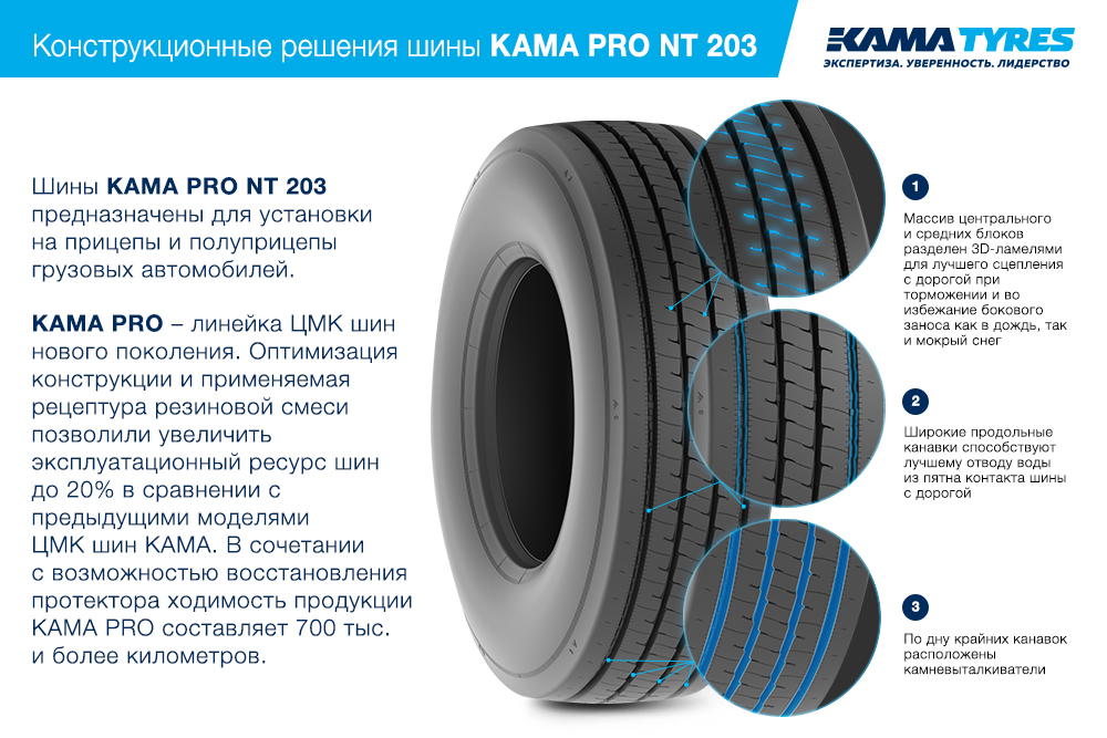 ЦМК шины KAMA PRO NT 203 385/55 R22.5 в Подольске